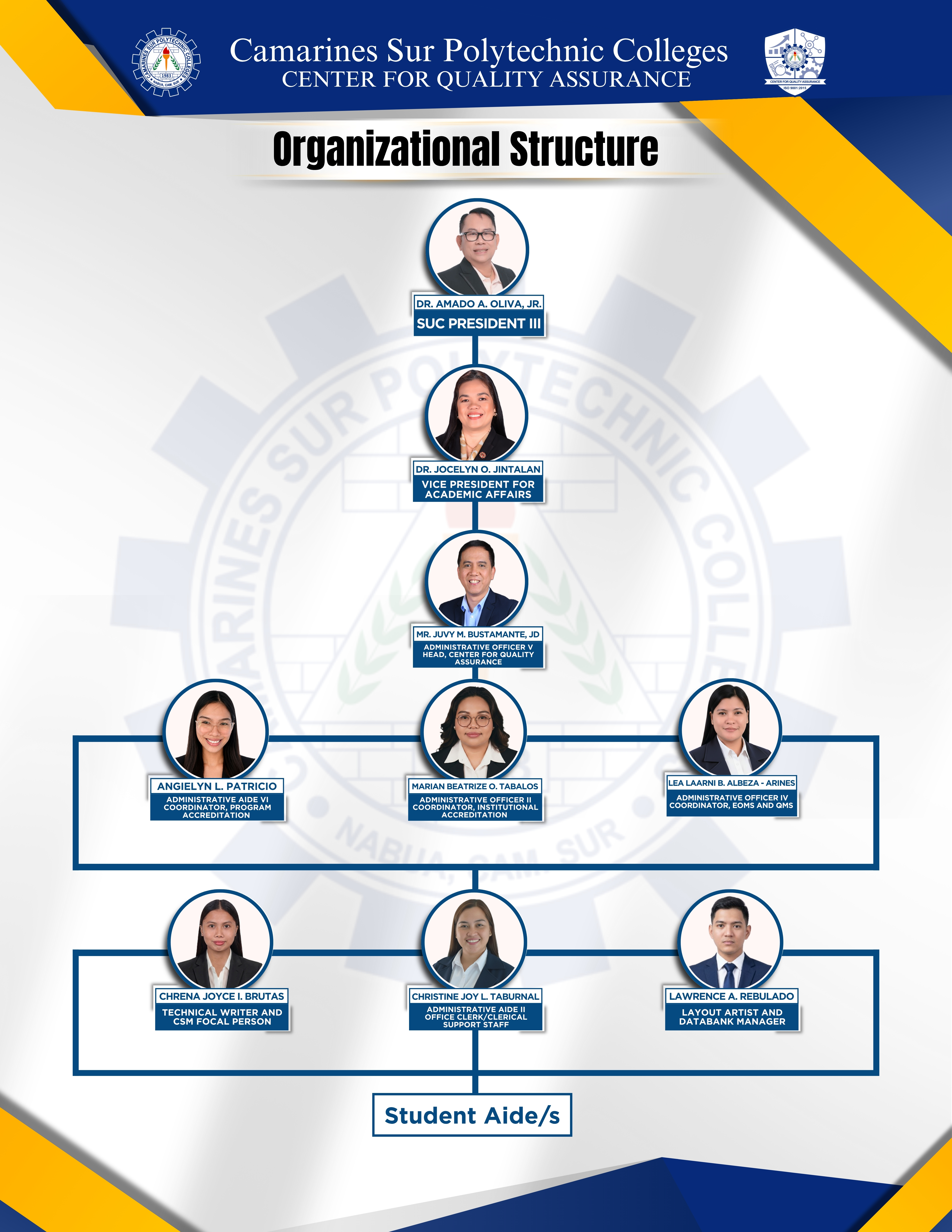 Organizational Structure — CSPC Center for Quality Assurance organizational chart
